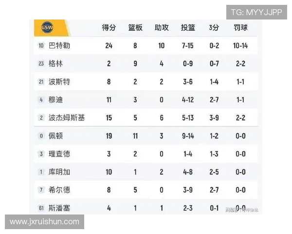 NBA数据统计：球员个人表现