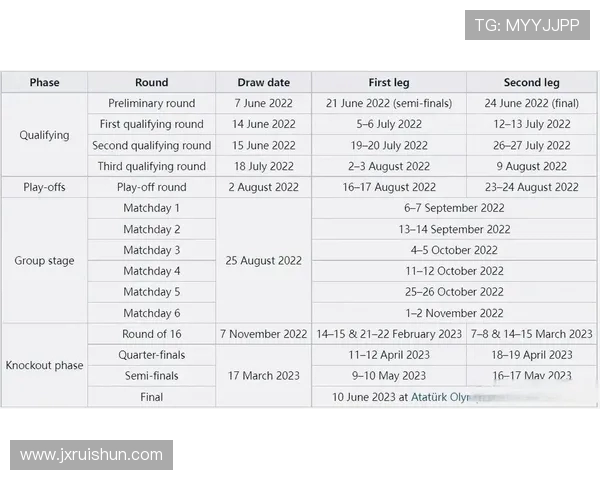 意甲、德甲、西甲、英超四大顶级联赛球队对比分析